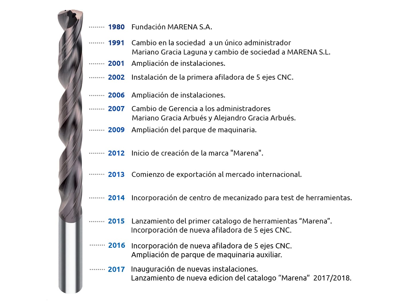 historiaES_2